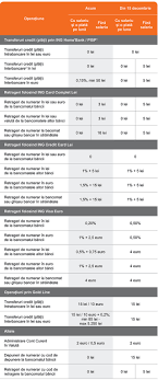 Ing bank, raiffeisen bank, banca transilvania еi brd, гn topul bдncilor cu cea mai bunд reputaеie. Ing Bank AnuleazÄ CreÈterea Comisionului La Plata Cu Cardul Pentru Imm