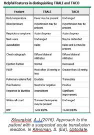 Emdocs Net Emergency Medicine Educationsevere Transfusion