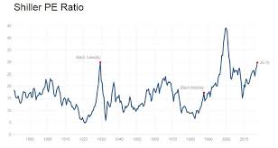 Great News There S Another Recession Coming Stock Market Stock Market Crash Investing