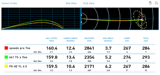 hzrdus vs speeder tour spec dallas golf company