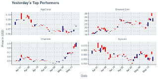 Chainlink Appcoins Syscoin And Binance Coin Fare The Best