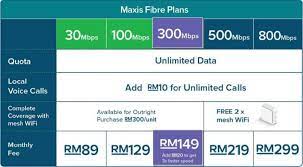 With fibre internet speeds of 10mbps, 30mbps, 50mbps or 100 mbps, you'll get faster downloads, an enhanced browsing. Apply Maxisone Home Fibre Internet Broadband Online Maxis Fibre