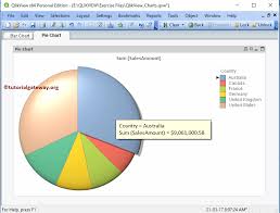Pie Chart In Qlikview