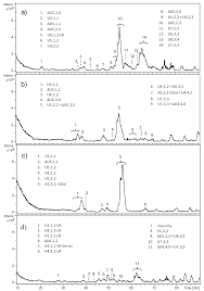 Check out his latest detailed stats including goals, assists, strengths & weaknesses and match ratings. Molecules Free Full Text Structural Features Of Heparan Sulfate From Multiple Osteochondromas And Chondrosarcomas