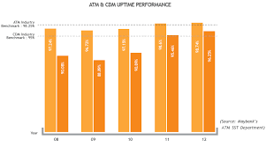 Just like other banks, credit card holders are given tons of perks and benefits. Maybank Online Annual Report 2013