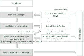 Comment intégrer idm dans tous les navigateurs automatiquement ? Extension For Idm Mvd Approach Download Scientific Diagram