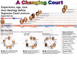 The Federal Court System Ppt Download