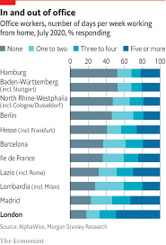0800 555 621 informationen zu übertragung, symptomen, vorbeugung bei verdacht auf eine infektion: Daily Chart Coronavirus Fears Are Taking A Toll On Britain S Economy Graphic Detail The Economist