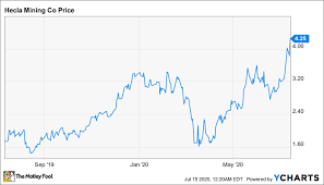 Find the latest nokia corporation sponsored (nok) stock quote, history, news and other vital information to help you with your stock nokia corporation (nok). 3 Top Stocks Under 5 The Motley Fool