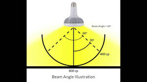 Intro To Led Light Bulbs Part 9 Led Beam Angles