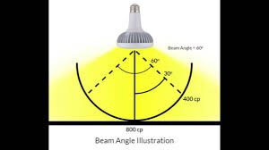 intro to led light bulbs part 9 led beam angles