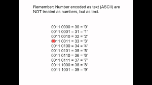 Ascii is an acronym for american standard code for information interchange. Lesson 6 6 How Numbers Are Encoded As Characters In Ascii Youtube