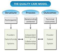 Pin On Inscol Nursing Articles Blogs