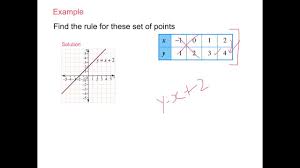 Write the answers as ordered pairs that would be used to graph the function. Year 8 Finding The Rule Linear Graphs Youtube