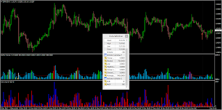What is is a superb candlevolume? Indicators Sort Volume Currency Pairs Articles Library Comments Mql5 Programming Forum