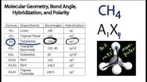 A structure will be nonpolar if is. Ch4 Molecular Geometry Bond Angle Hybridization And Polarity Youtube
