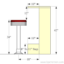 Budget Bolt Down Soda Fountain Counter Stool Layout Dimensions And Footrest Suggestions Bar Counter Design Kitchen Bar Design Home Bar Designs