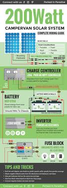 Solar Calculator And Diy Wiring Diagrams Alternative Energy Solar Panels Van Life