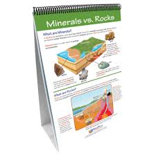 Minerals Flip Chart