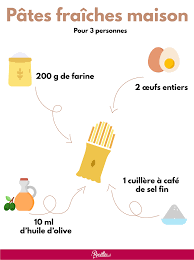 Epingle Sur Recettes De Pates