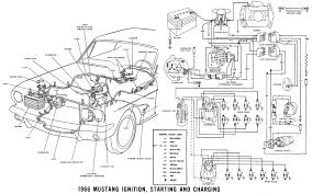 I print the schematic in addition to highlight the circuit i'm diagnosing to be able to make sure im staying on the path. Diagram 1979 Mustang Wiring Diagram Full Version Hd Quality Wiring Diagram Hpvdiagrams Sciclubladinia It