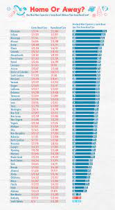 Average cost of daycare will surprise you. Average Child Care Costs By State Businessbroker Net