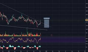 Lc Stock Price And Chart Nyse Lc Tradingview