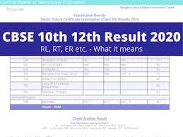 Central board of secondary education. Cbse 10th 12th Results 2020 Decoding Cbse Marksheet What Rl Rt Rw C Er Etc Abbreviations Stand For Education News