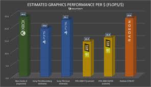 Wccftech Sony Ps5 Vs Xbox Series X Tech Analysis Why The Ps5 S 10 3 Tflops Figure Is Misleading Neogaf