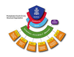 Organizational Structure Of The Pcusa Presbyterian Church