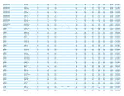 Beeville's local lumber and building materials store. Addendum2016proplist