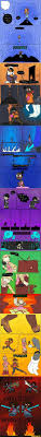 Star Vs The Forces Of Evil Season 3 Download Mega All The Fallen Childre And Their Storys 3 With Images Undertale Souls Undertale Funny Undertale