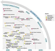Digital Transformation Seo Digital Marketing Affiliate Marketing Make Mone Digital Transformation Innovation Strategy Digital Strategy