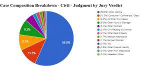 Texas Civil And Family Activity In The District And