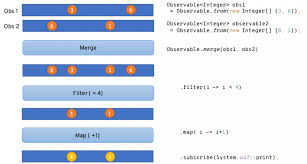 We did not find results for: 5 Things To Know About Reactive Programming Red Hat Developer