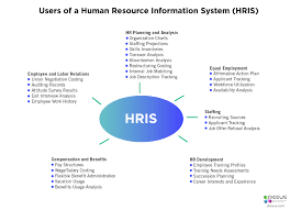 In addition, each product has an overall rating above four stars (out of five) based on more than 500 user reviews on our site. What Are The Hris Systems