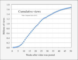 viral video wikipedia