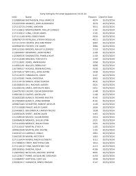 VUID Name Precinct Check-in Date 2159904368 BASTIANSEN, PAUL MARCUS 4074  10/23/2024 2159325990 ARANGO, JOHN ALEXANDER 3079 10/23