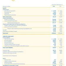 This is caused by an excessive amount of goodwill. Reading The Balance Sheet