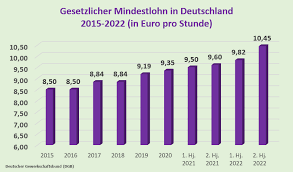 Not only freitag bw 2021, you could also find another pics such as fastnachtsferien bw 2021, fasnachtsferien 2021 bw, ferienplan bw 2021, weihnachtsferien 2021 bw, karfreitag 2021, feiertage 2021 bundesweit, pfingsten 2021 bayern ferien, bundesweite feiertage 2021, feiertage. Mindestlohn 2021 2022 Was Andert Sich Dgb