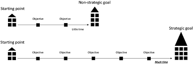 We did not find results for: Superpower For Strategists Emerald Insight
