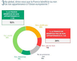 De jour comme de nuit, nous sommes là pour vous servir. Les Francais Restent Majoritairement Attaches A L Europe Euractiv Fr