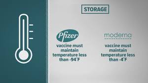 Both vaccines can last for six. Here S The Difference Between The Pfizer And Moderna Covid 19 Vaccines 10tv Com