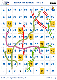 Multiplication Table Games How To Teach Math Table To Kids How To Teach Times Tables To Kids Easy Way To Learn Tables From 1 To 10 Easy Way To Learn Multipl