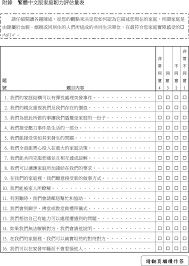 Psychometric Properties Of The Mandarin Version Of The Family Resilience Assessment Scale Springerlink