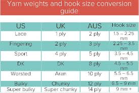 Yarn Count Conversion Chart Pdf Www Bedowntowndaytona Com