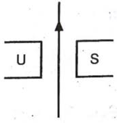 Arah medan magnetik di sekitar kawat penghantar lurus berarus listrik dapat ditentukan dengan kaidah tangan kanan. Sebuah Kawat Berarus Listrik Diletakkan Di Antara Dua Kutub Magnet Utara Dan Selatan Seperti Gambar Mas Dayat