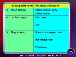 Lingkungan alam yang mendukung mempengaruhi manusia yang. Unit 5 Peta Geografi Tingkatan 2 Ppt Download