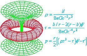 Worm Hole Black Hole Math Equations Diagram Wow Seti The Idea Girl Says Equations Black Hole Worms