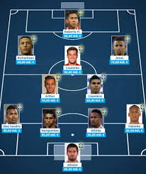 Germany national team football players list 2019. Brazil Vs Argentina Most Valuable Starting Xis As Com